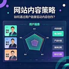 厦门建站-网站内容策略:如何通过用户画像驱动内容创作?