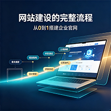 厦门建站-网站建设的完整流程：从0到1搭建企业官网