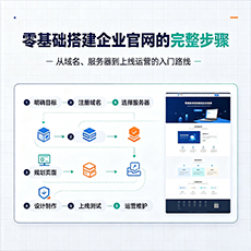 厦门建站-零基础搭建企业官网的完整步骤