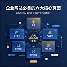 厦门建站-企业网站必备的六大核心页面